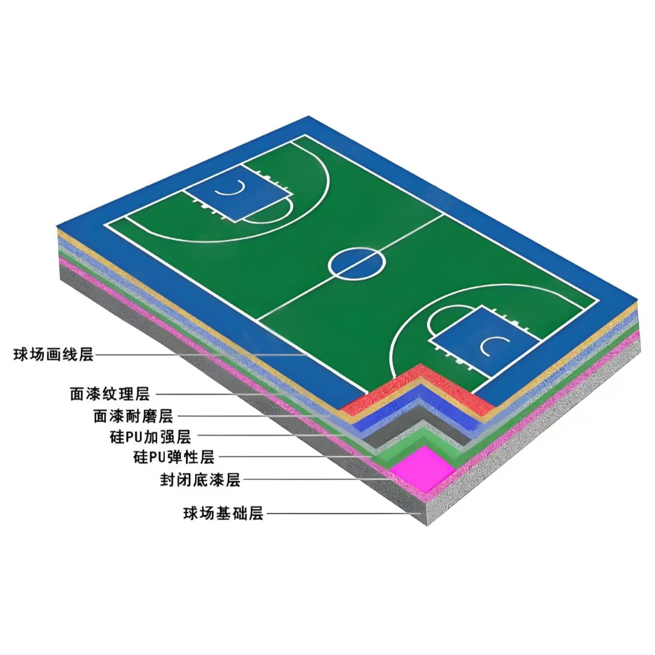 遂宁市硅PU材料学校塑胶跑道 - 哪里好